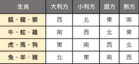 塔位坐向|塔位方向：高效選擇靈骨塔位方位完整教學 